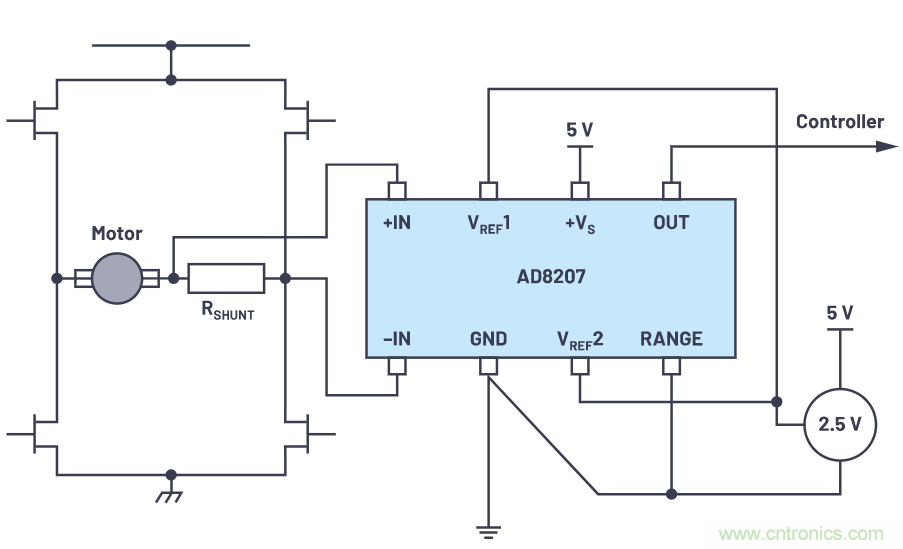 一個簡單的三角形符號到底意味著什么？