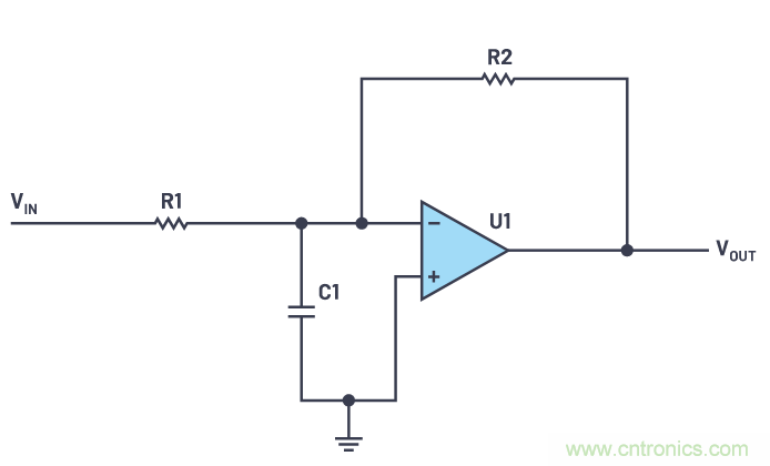 一個簡單的三角形符號到底意味著什么？