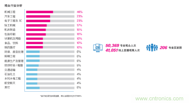 即將開啟！3月廣州智能制造系列展精彩紛呈【展會速遞】