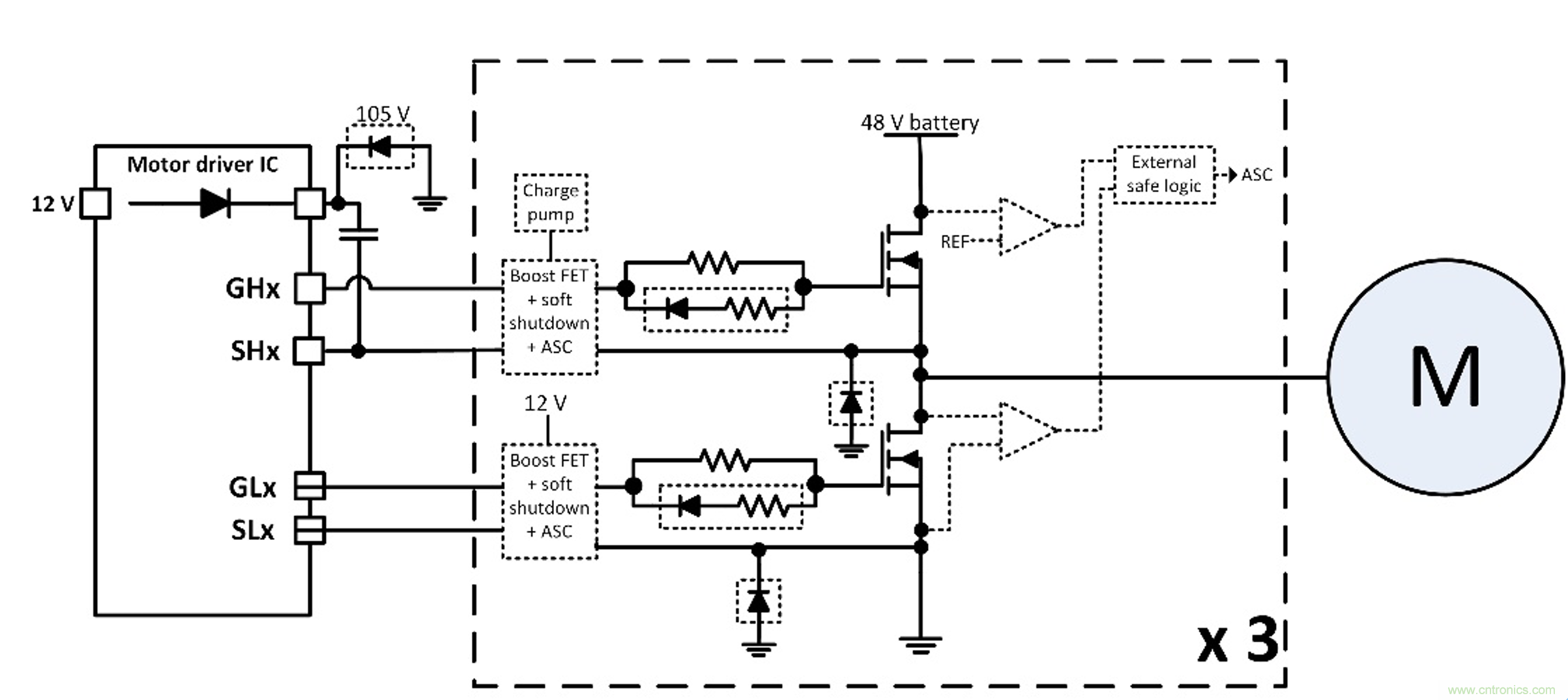 如何優(yōu)化48V輕混電動(dòng)車(chē)(MHEV)的電機(jī)驅(qū)動(dòng)器設(shè)計(jì)