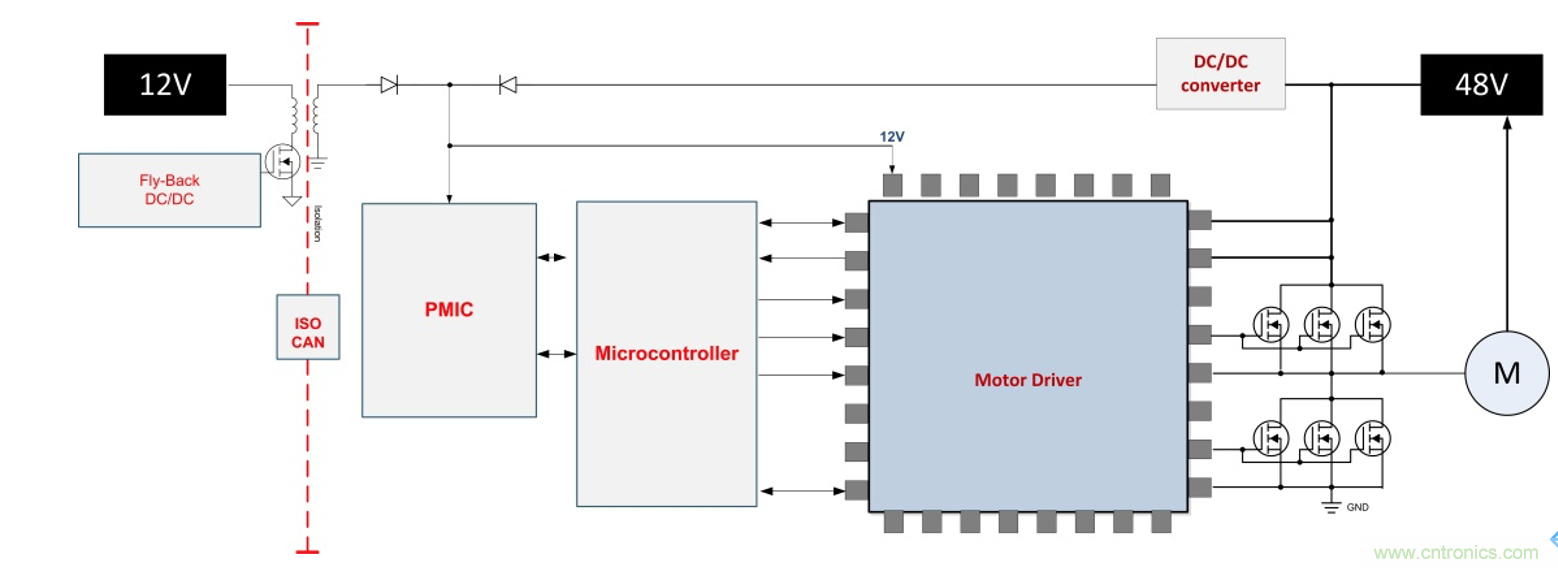 如何優(yōu)化48V輕混電動(dòng)車(chē)(MHEV)的電機(jī)驅(qū)動(dòng)器設(shè)計(jì)