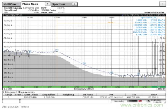 從電路的構(gòu)建模塊到器件選擇，PLL的基本原理你參透了嗎？