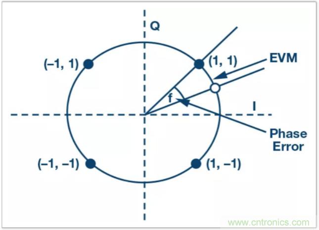 從電路的構(gòu)建模塊到器件選擇，PLL的基本原理你參透了嗎？
