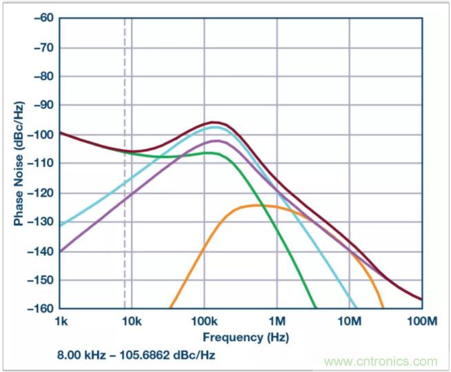 從電路的構(gòu)建模塊到器件選擇，PLL的基本原理你參透了嗎？