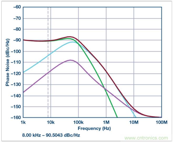 從電路的構(gòu)建模塊到器件選擇，PLL的基本原理你參透了嗎？