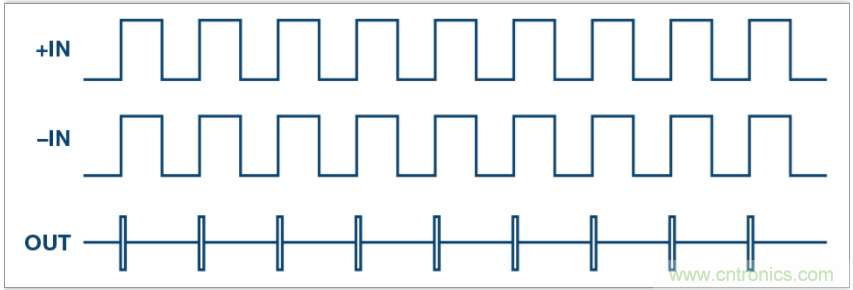 從電路的構(gòu)建模塊到器件選擇，PLL的基本原理你參透了嗎？