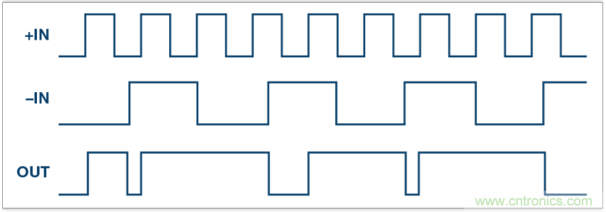 從電路的構(gòu)建模塊到器件選擇，PLL的基本原理你參透了嗎？