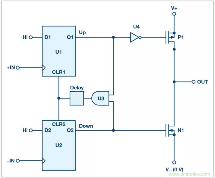 從電路的構(gòu)建模塊到器件選擇，PLL的基本原理你參透了嗎？