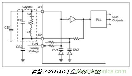 振蕩器挑選的門道，你了解多少？