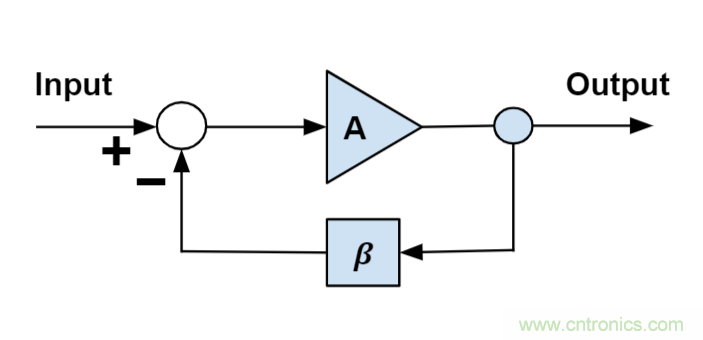 什么是運算放大器？及運算放大器的分類、關(guān)鍵特性和參數(shù)