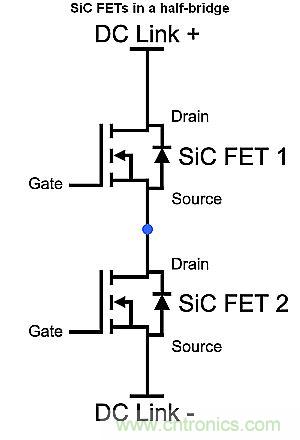 如何利用SiC高效驅(qū)動(dòng)電動(dòng)車？