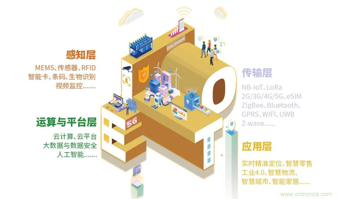 IOTE將帶您挖掘物聯(lián)網(wǎng)億萬市場，領(lǐng)略六大展區(qū)展示的物聯(lián)網(wǎng)頭部企業(yè)新產(chǎn)品、新科技