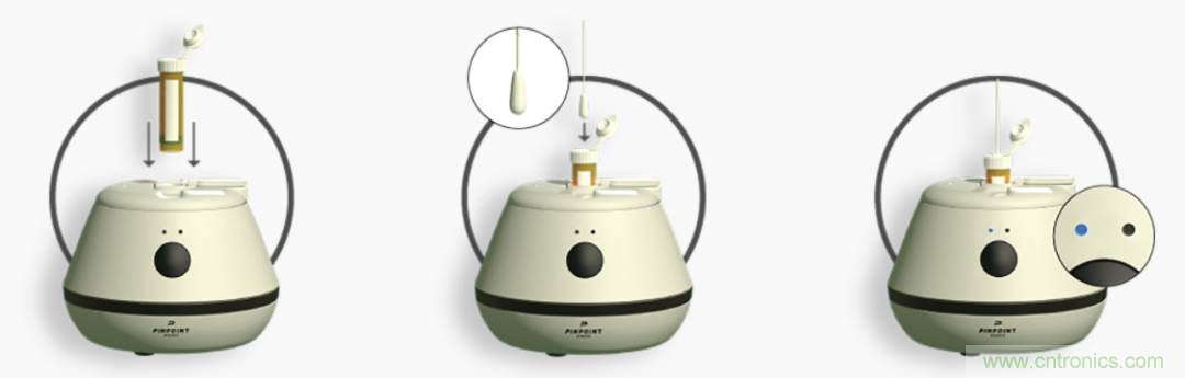 小體積有大作為，基于納米傳感器技術(shù)的疾病快速診斷實現(xiàn)方式探索