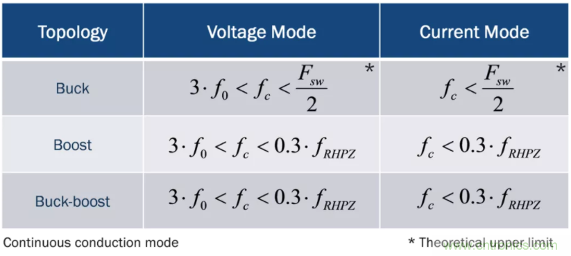 設(shè)計(jì)開關(guān)電源之前，必做的分析模擬和實(shí)驗(yàn)（之二）