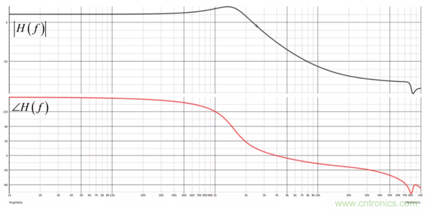 設(shè)計(jì)開關(guān)電源之前，必做的分析模擬和實(shí)驗(yàn)（之二）