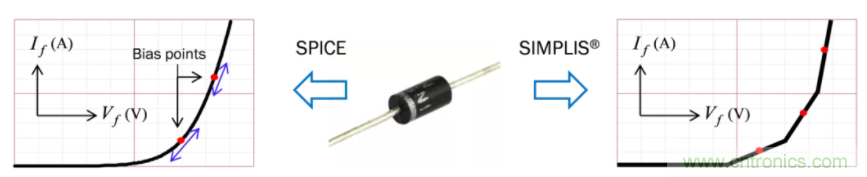 設(shè)計(jì)開關(guān)電源之前，必做的分析模擬和實(shí)驗(yàn)（之二）