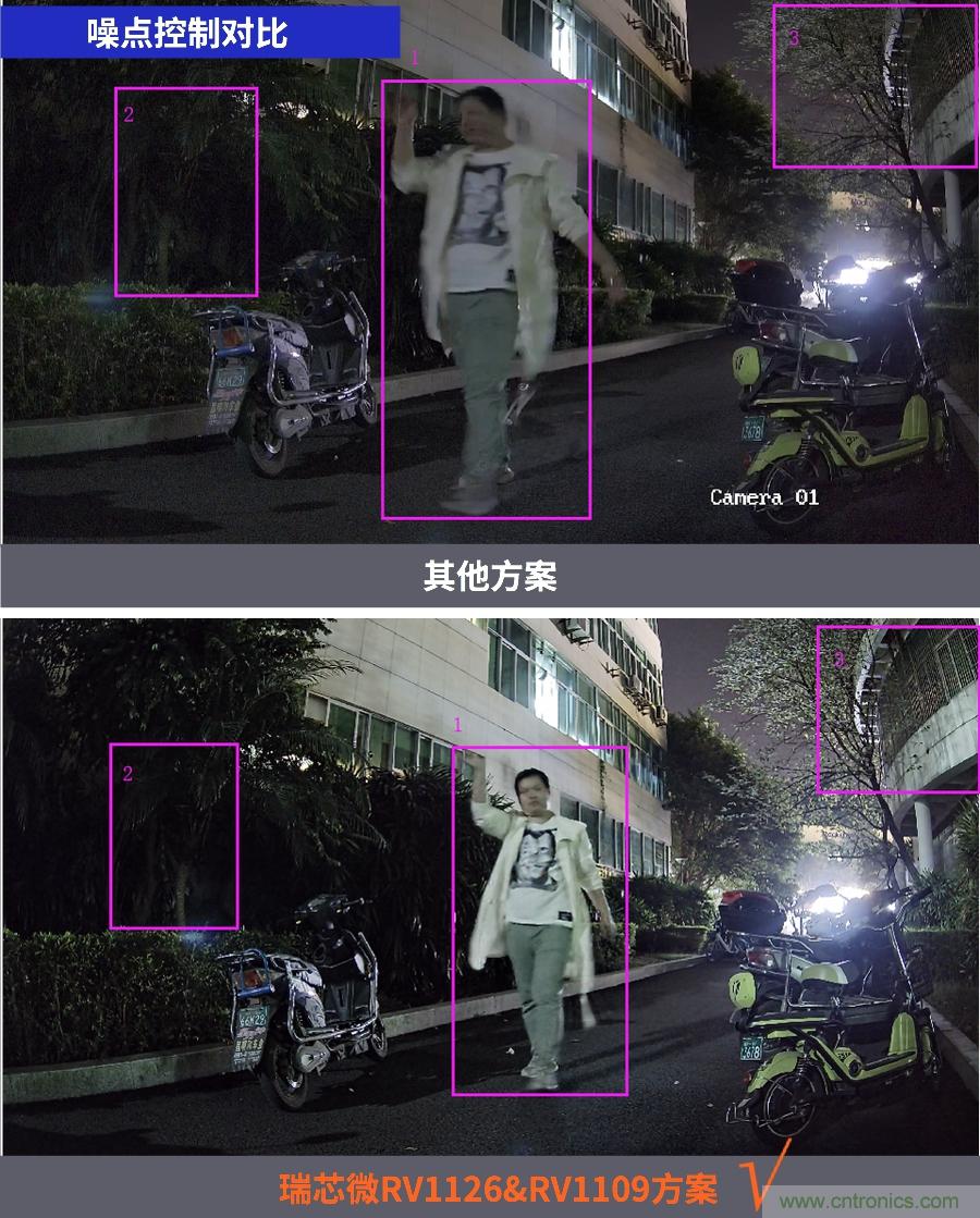 瑞芯微RV1126／RV1109 有效解決電池類(lèi)安防產(chǎn)品痛點(diǎn)