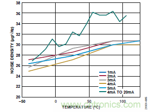 10kHz MEMS加速度計(jì)，提供4mA至20mA輸出，適合狀態(tài)監(jiān)控應(yīng)用