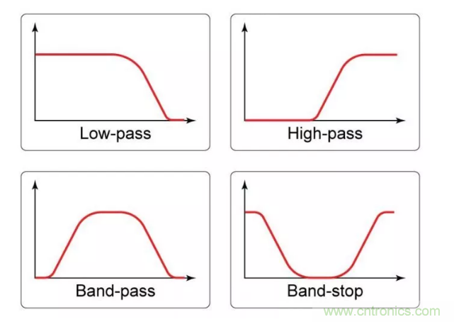 你的濾波器參數(shù)還在盲調(diào)？耐心看完這篇！