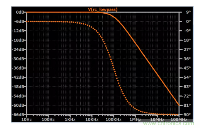 你的濾波器參數(shù)還在盲調(diào)？耐心看完這篇！