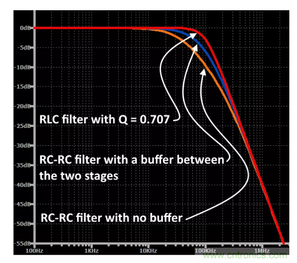 你的濾波器參數(shù)還在盲調(diào)？耐心看完這篇！
