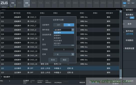 如何捕獲并記錄偶發(fā)性異常信號來提升產(chǎn)品品質(zhì)？