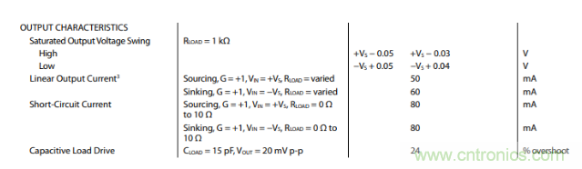 放大器靜態(tài)功耗，輸出級晶體管功耗與熱阻的影響評估