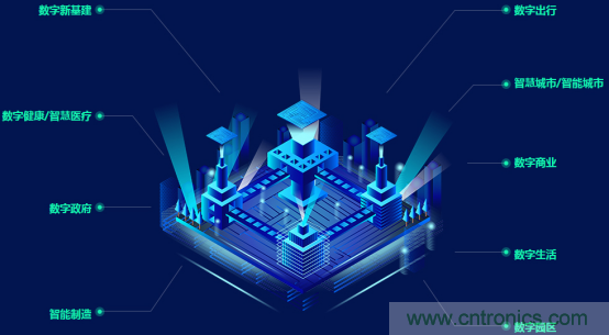 約起來！2021全球數(shù)字經濟產業(yè)大會正式啟動