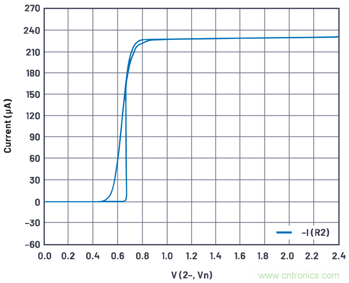 如何利用&Delta;VBE概念來(lái)產(chǎn)生穩(wěn)定的輸出電流