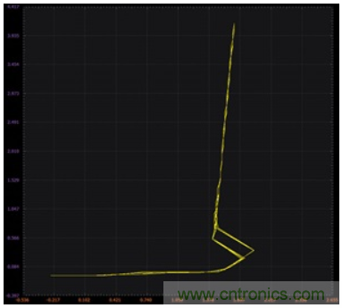 如何利用&Delta;VBE概念來(lái)產(chǎn)生穩(wěn)定的輸出電流