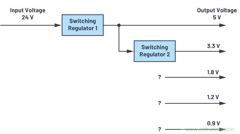 使用半自動化工具改進電源設計&mdash;&mdash;實現(xiàn)快速高效設計的五個步驟