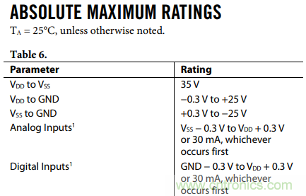 如何使用多路放大器通道隔離度參數(shù)與絕對(duì)最大額定值？