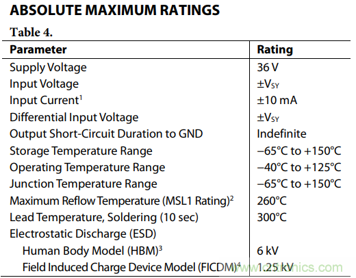 如何使用多路放大器通道隔離度參數(shù)與絕對(duì)最大額定值？