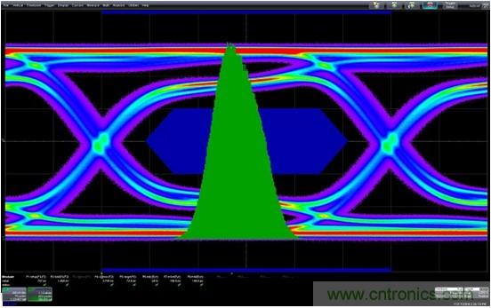 測量信道工作余量時，能否避免犯測量抖動時的相同錯誤？
