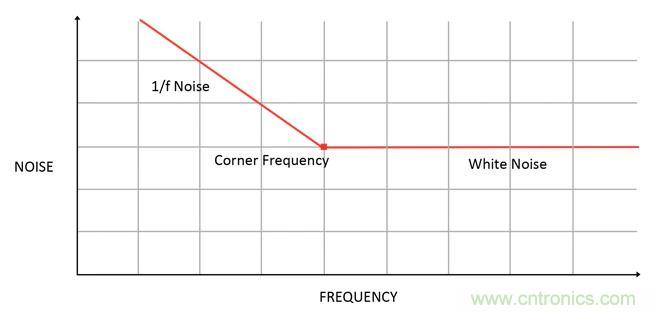 集成ADC與獨立ADC：如何評估使用哪種模擬技術可以滿足你的應用需求？