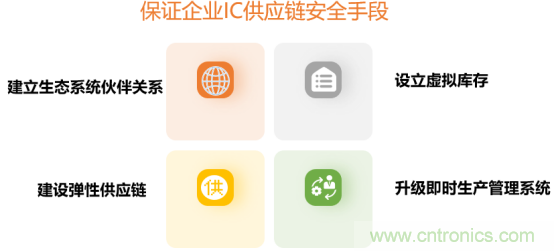 創(chuàng)新在線、富士康、極海半導(dǎo)體等將在CITE2021同期論壇《2021IC供應(yīng)鏈安全論壇》發(fā)表重要演講