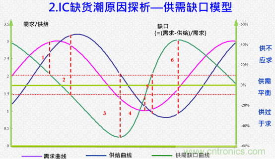 創(chuàng)新在線、富士康、極海半導(dǎo)體等將在CITE2021同期論壇《2021IC供應(yīng)鏈安全論壇》發(fā)表重要演講