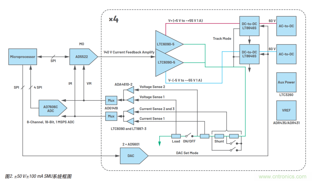 如何實(shí)現(xiàn)多通道SMU源測量單元？這里有一款實(shí)用解決方案~