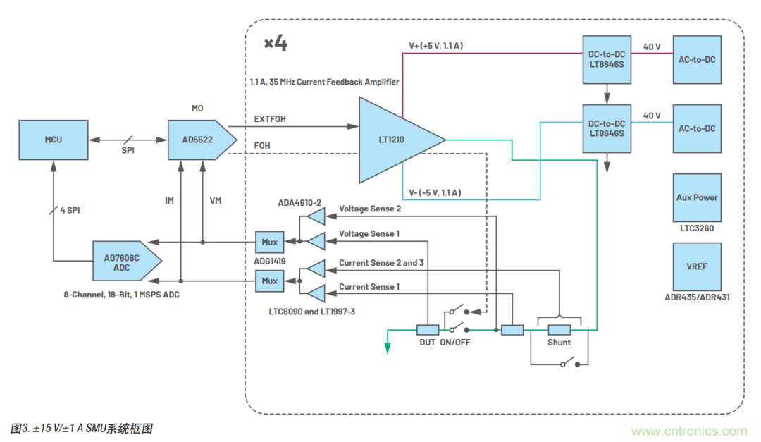 如何實(shí)現(xiàn)多通道SMU源測量單元？這里有一款實(shí)用解決方案~