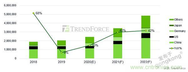 車聯(lián)網(wǎng)時(shí)代，如何確保充電樁的穩(wěn)定運(yùn)營？