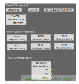 如何使用降階隆伯格觀測器估算永磁同步電機的轉(zhuǎn)子磁鏈位置？