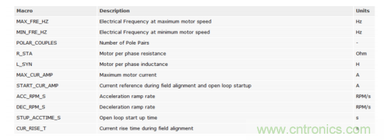如何使用降階隆伯格觀測器估算永磁同步電機的轉(zhuǎn)子磁鏈位置？