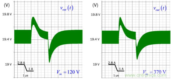 設(shè)計開關(guān)電源之前，必做的分析模擬和實(shí)驗(yàn)（之三）