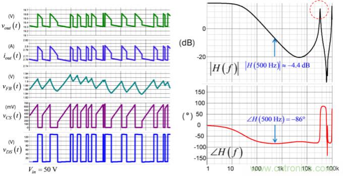 設(shè)計開關(guān)電源之前，必做的分析模擬和實(shí)驗(yàn)（之三）