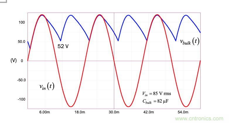 設(shè)計開關(guān)電源之前，必做的分析模擬和實(shí)驗(yàn)（之三）