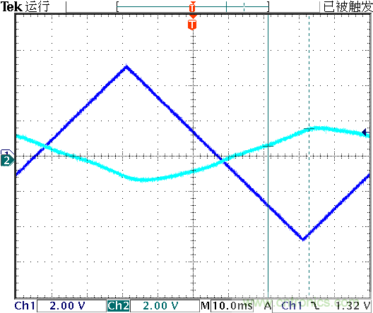 運算放大器是線性器件嗎？