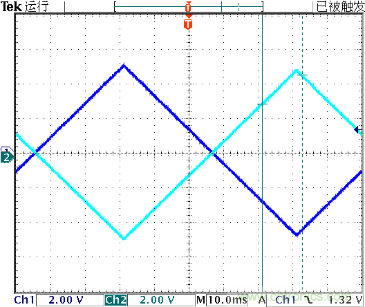 運算放大器是線性器件嗎？