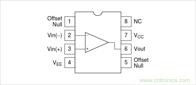 運算放大器是線性器件嗎？