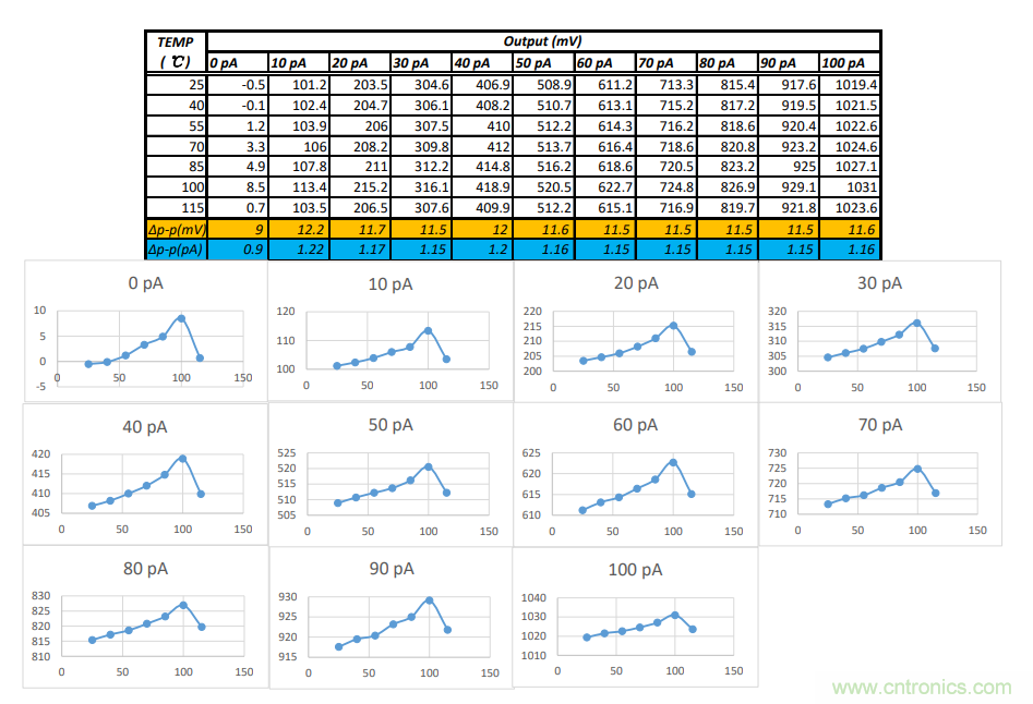 世健推出增強(qiáng)版超寬溫度范圍、高精度皮安計(jì)模塊