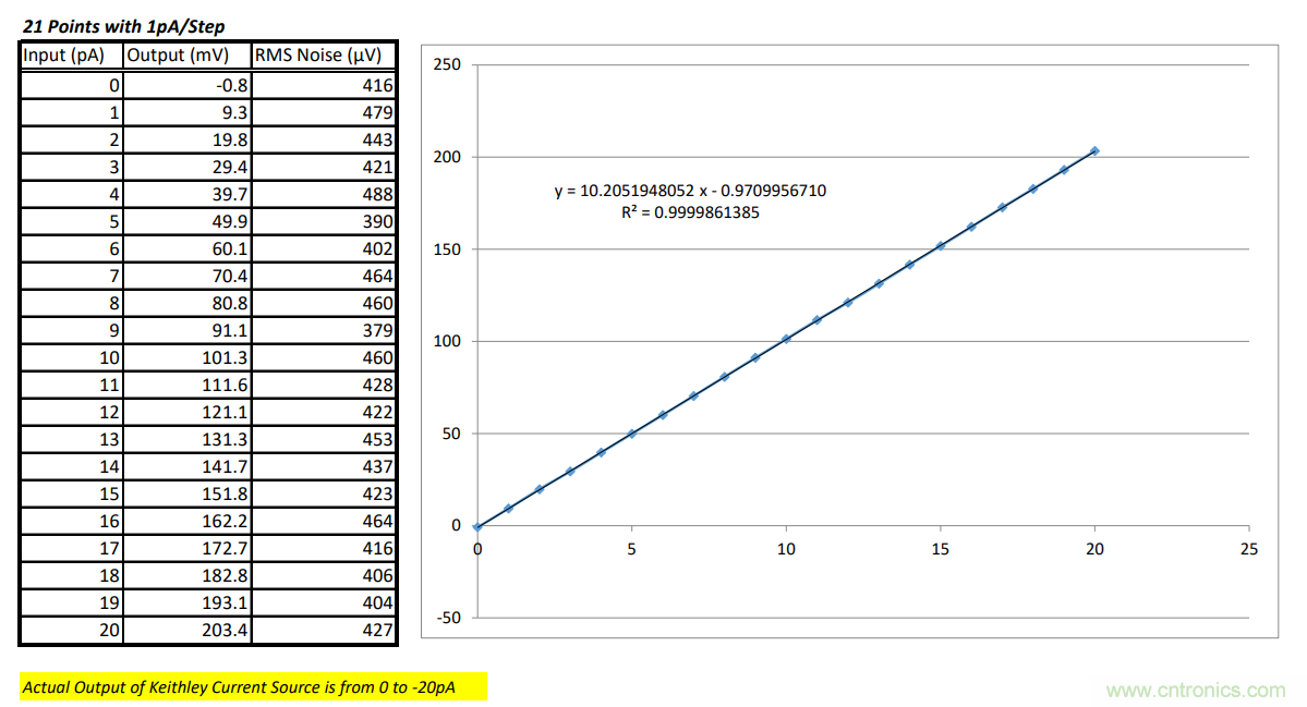 世健推出增強(qiáng)版超寬溫度范圍、高精度皮安計(jì)模塊